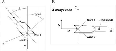 Experimental study of tower noise on the basis of blade-tower interaction